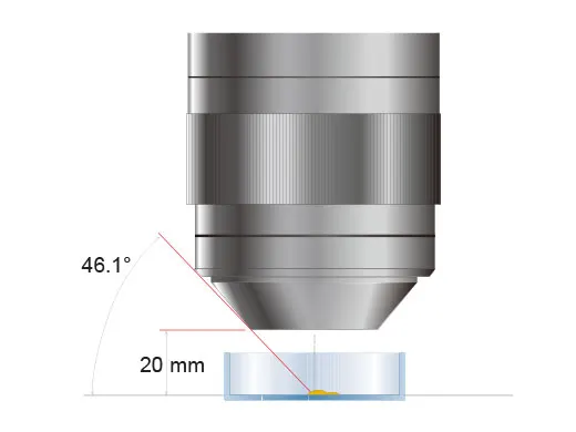 Praktisches Design für fortgeschrittene Forschung, Qualitätskontrolle und Fehleranalyse