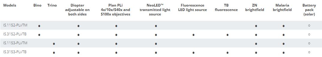 iScope für Infektionskrankheiten