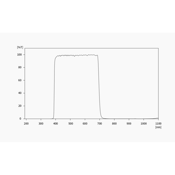 ZWO Kamera ASI 585 MC-Air Color