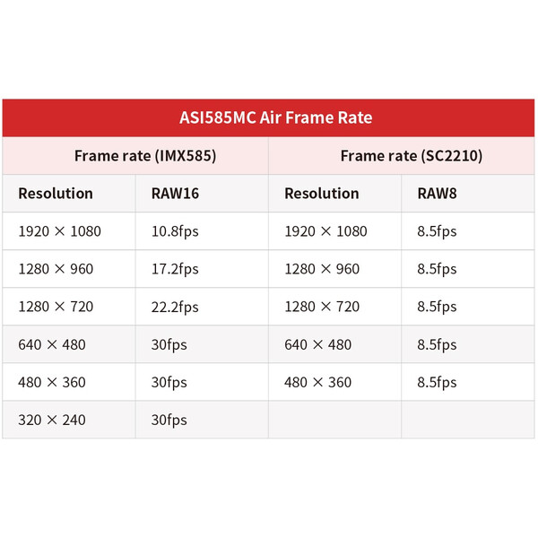 ZWO Kamera ASI 585 MC-Air Color