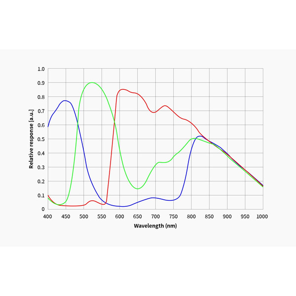 ZWO Kamera ASI 585 MC-Air Color