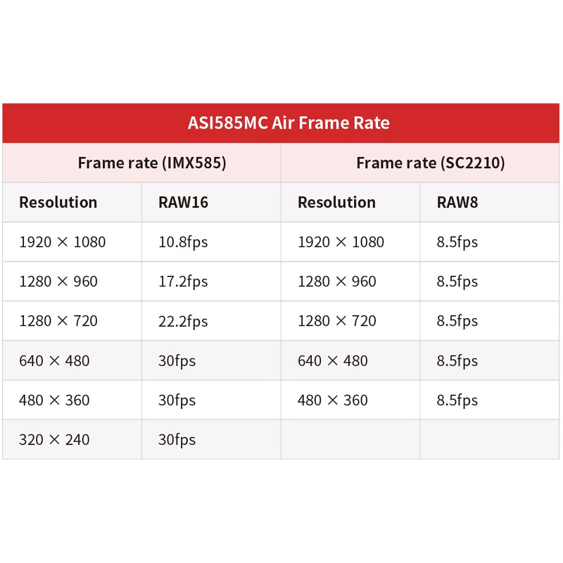 ZWO Kamera ASI 585 MC-Air Color
